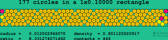 177 circles in a rectangle