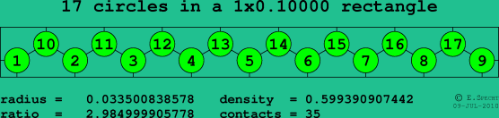 17 circles in a rectangle