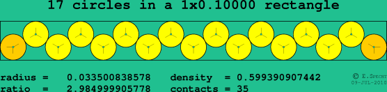 17 circles in a rectangle