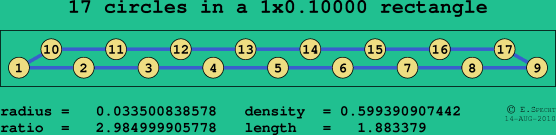 17 circles in a rectangle
