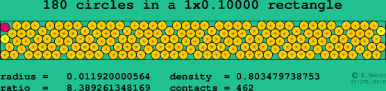180 circles in a rectangle