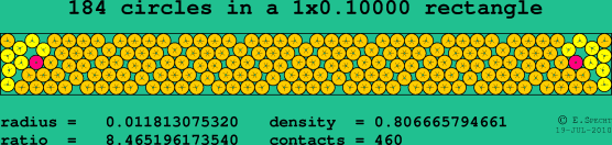 184 circles in a rectangle