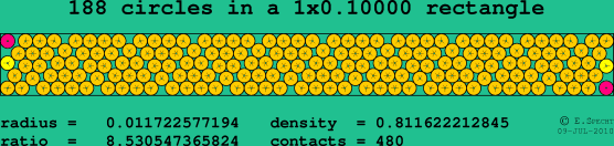188 circles in a rectangle