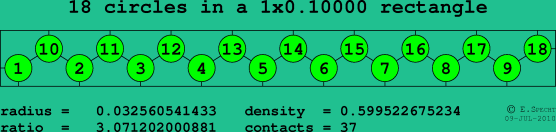 18 circles in a rectangle