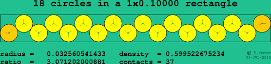 18 circles in a rectangle