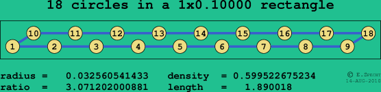 18 circles in a rectangle