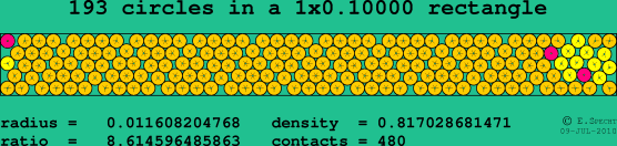 193 circles in a rectangle