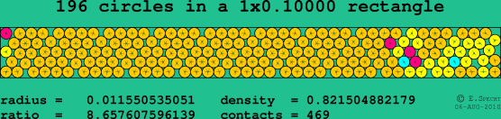 196 circles in a rectangle
