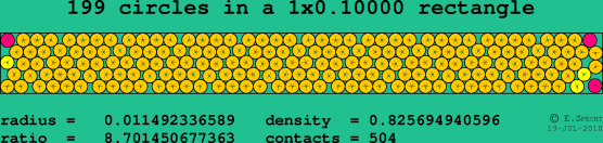 199 circles in a rectangle