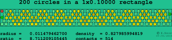 200 circles in a rectangle