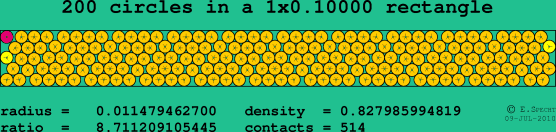 200 circles in a rectangle