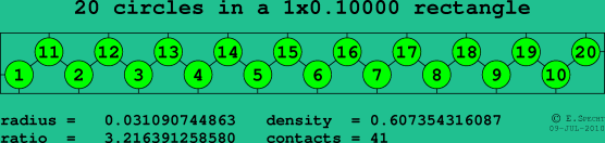 20 circles in a rectangle