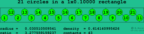 21 circles in a rectangle