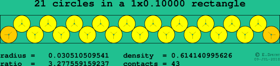 21 circles in a rectangle