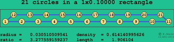 21 circles in a rectangle