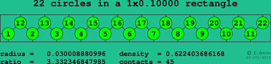22 circles in a rectangle