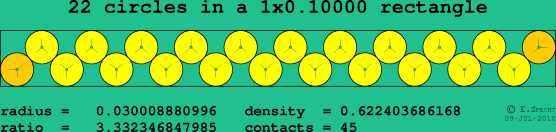 22 circles in a rectangle