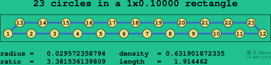 23 circles in a rectangle