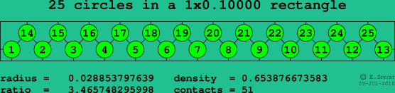 25 circles in a rectangle