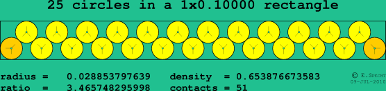 25 circles in a rectangle