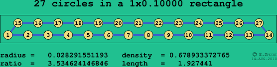 27 circles in a rectangle