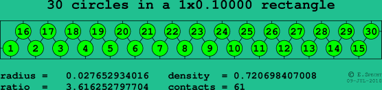 30 circles in a rectangle