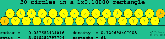 30 circles in a rectangle