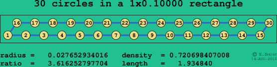 30 circles in a rectangle