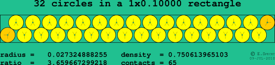 32 circles in a rectangle