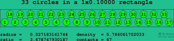 33 circles in a rectangle