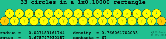 33 circles in a rectangle