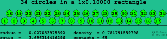 34 circles in a rectangle