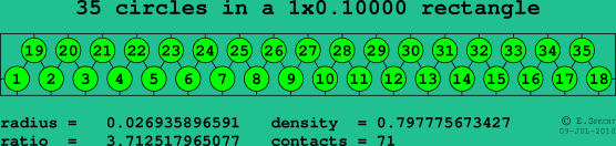 35 circles in a rectangle
