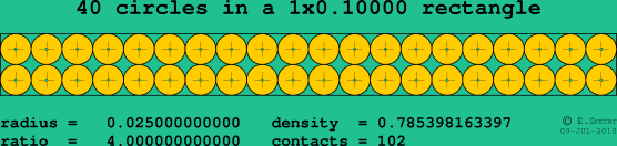 40 circles in a rectangle
