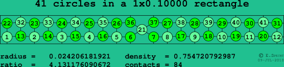 41 circles in a rectangle
