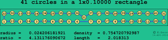 41 circles in a rectangle