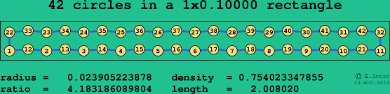 42 circles in a rectangle