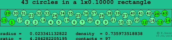 43 circles in a rectangle