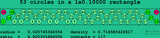53 circles in a rectangle