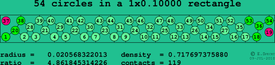 54 circles in a rectangle