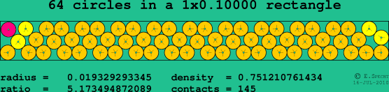 64 circles in a rectangle