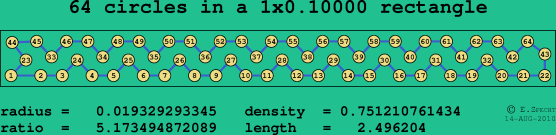 64 circles in a rectangle