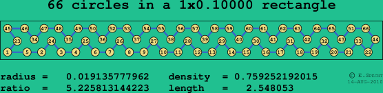 66 circles in a rectangle