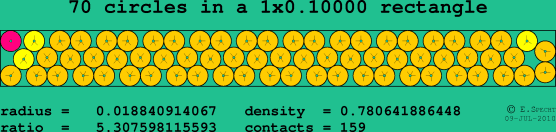 70 circles in a rectangle