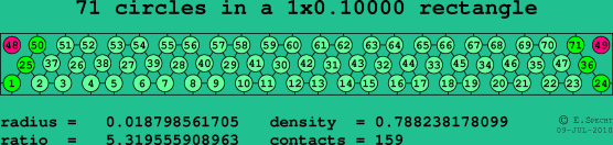 71 circles in a rectangle