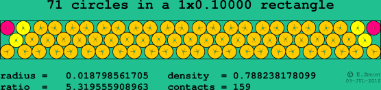 71 circles in a rectangle