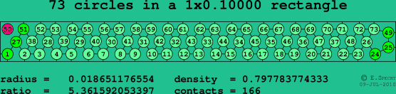73 circles in a rectangle