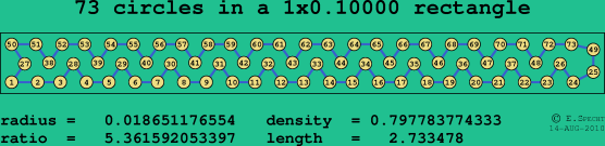 73 circles in a rectangle
