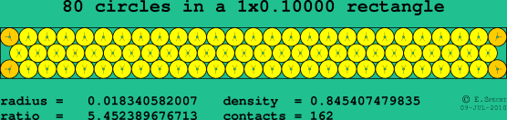 80 circles in a rectangle