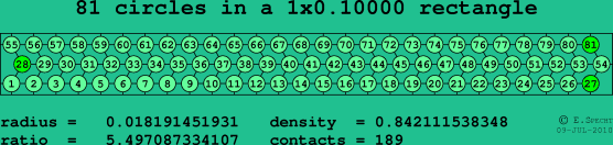 81 circles in a rectangle
